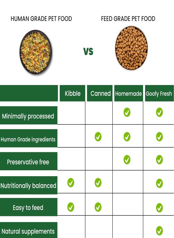 Goofy Tails Chicken & Herbs Wet Dog Food 1.5kg (100g x 15 Pack) Wholesome, Human Grade, Preservative Free, Grain & Gluten Free, Taste Booster & Food Topper - Image 5